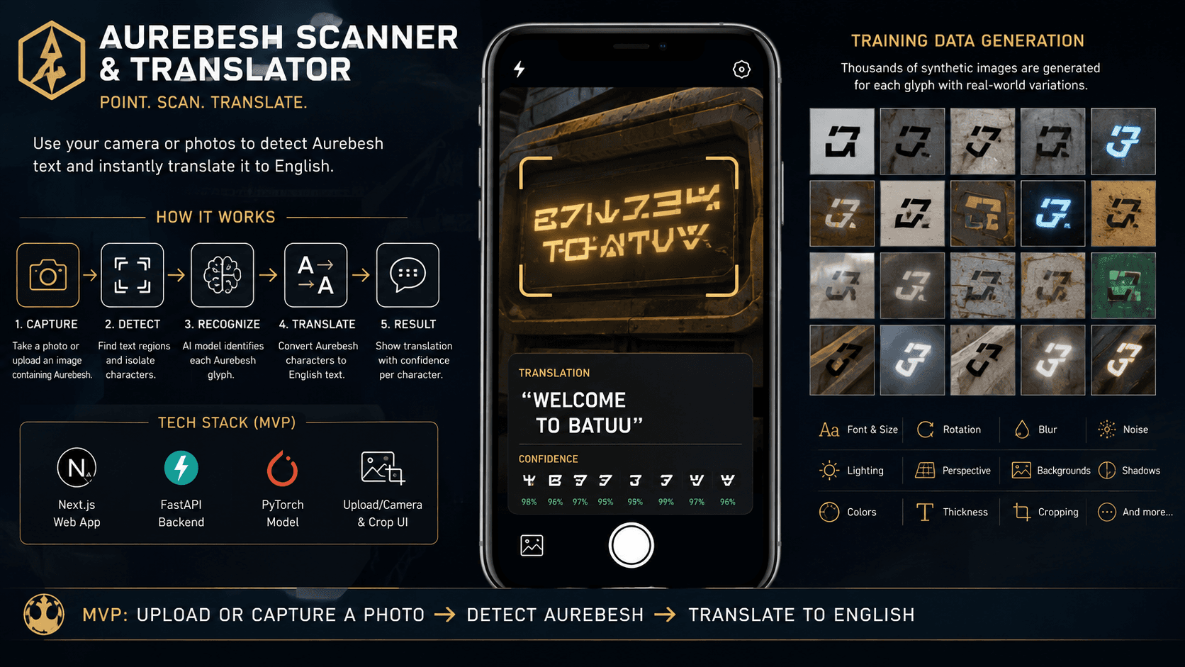 Aurebesh Scanner & Translator