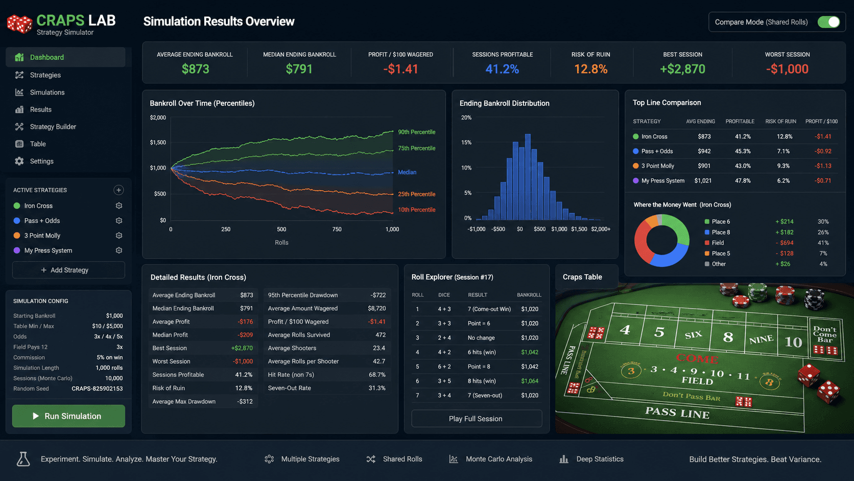 Craps Lab — Strategy Simulator
